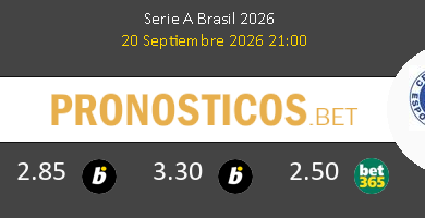Vitória vs Cruzeiro Pronostico (20 Sep 2026) 2